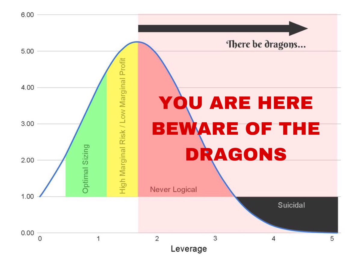 >>> Stay away from the dragons