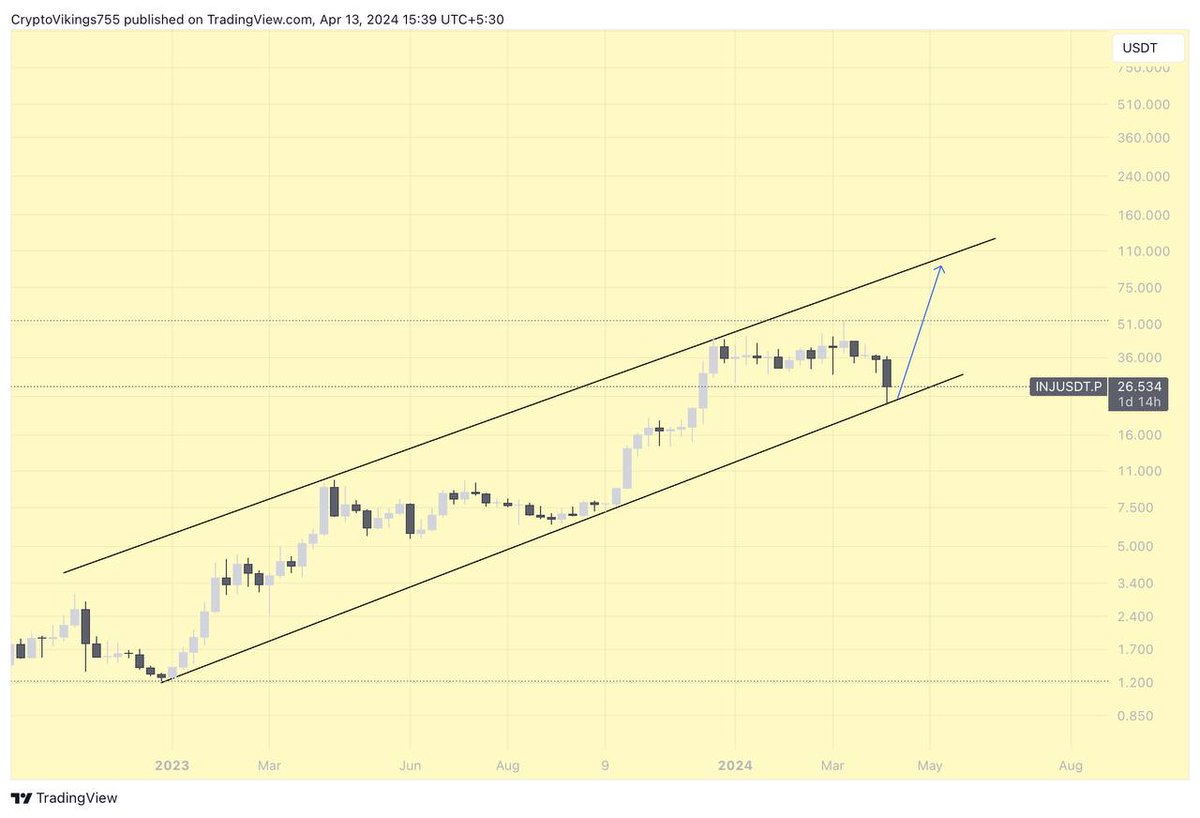 Crypto Vikings tweet media