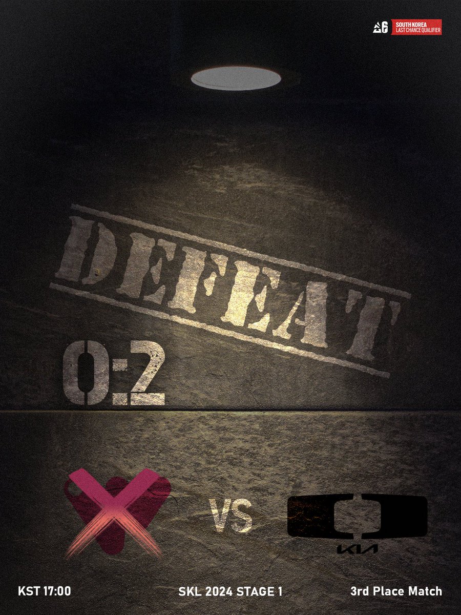 [𝐒𝐨𝐮𝐭𝐡 𝐊𝐨𝐫𝐞𝐚 𝐋𝐞𝐚𝐠𝐮𝐞 𝟐𝟎𝟐𝟒 𝐒𝐭𝐚𝐠𝐞 𝟏 - 𝟑𝐫𝐝 𝐏𝐥𝐚𝐜𝐞 𝐌𝐚𝐭𝐜𝐡 ]    

Match result    

⚔️<a href="/R6_DplusKIA/">Dplus KIA_R6</a>

0-2 Defeat    

#WEBLWIN
