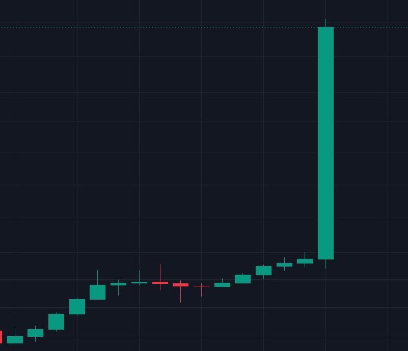 Pump it #LUNC 🚀 🚀 🚀