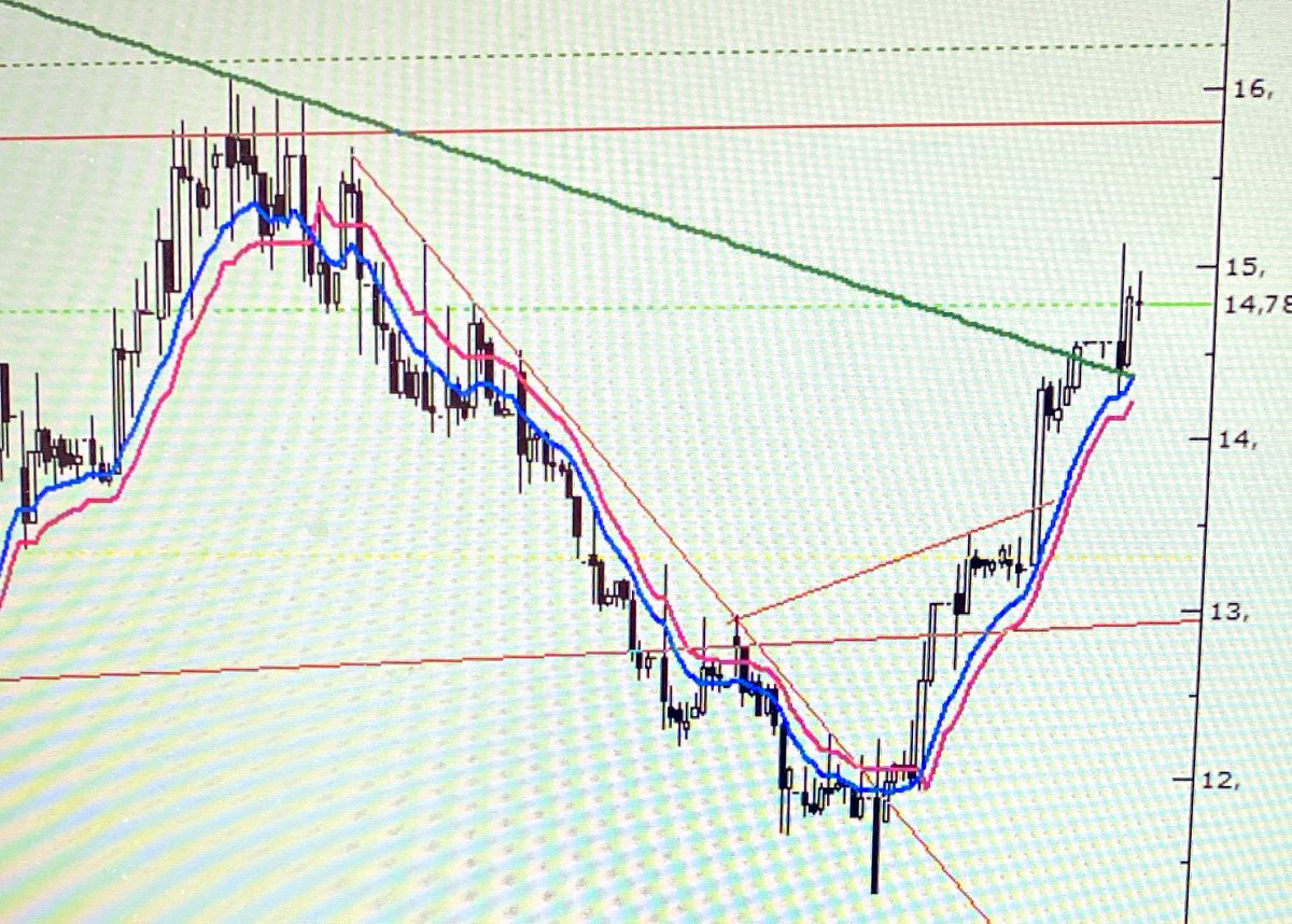 #bntas 15,80 e varır mı?