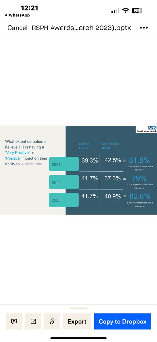 figures speak for themselves ⁦@NHSPracHealth⁩