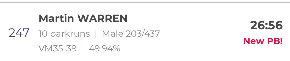 Boom! Another PB at Parkrun achieved 🙂 Highest place to date at Coventry, and my fastest time too! Happy Saturday ✅