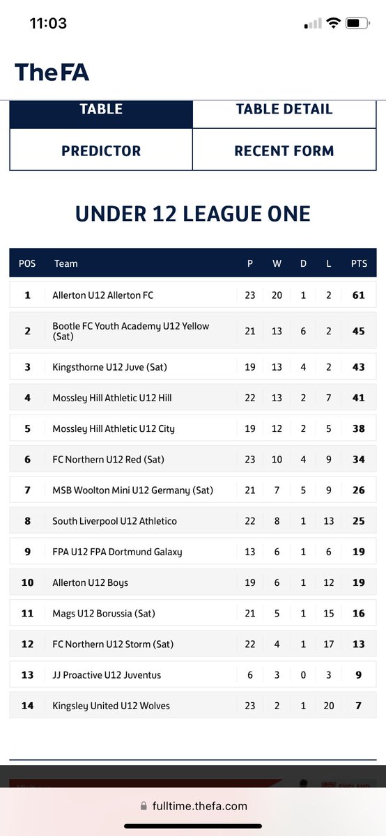 Allerton Fc Under 14s 25/26 tweet media
