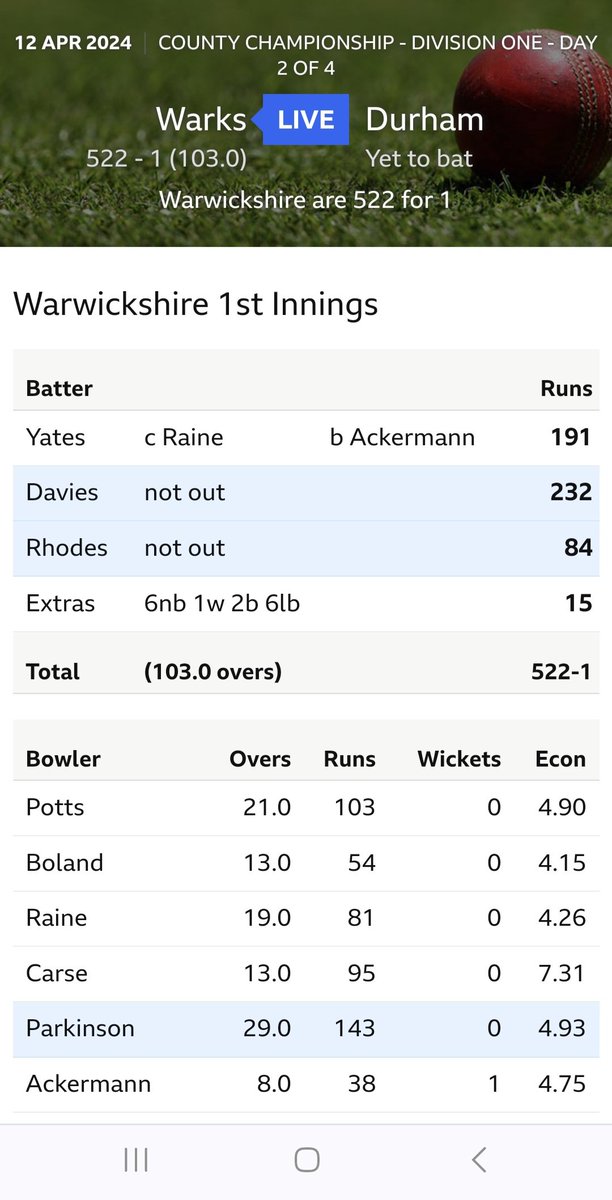 Welcome to English county cricket, Scott Boland. And they chose to bowl.