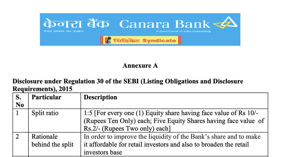 Canara Bank recently announced a stock split. 1 share to be split into 5. 

The reason they have give is to make it affordable for retail investors.

The stock price is Rs 600!

Who are these retail investors who cannot afford a Rs 600 stock?

And if they do not have Rs 600, why…