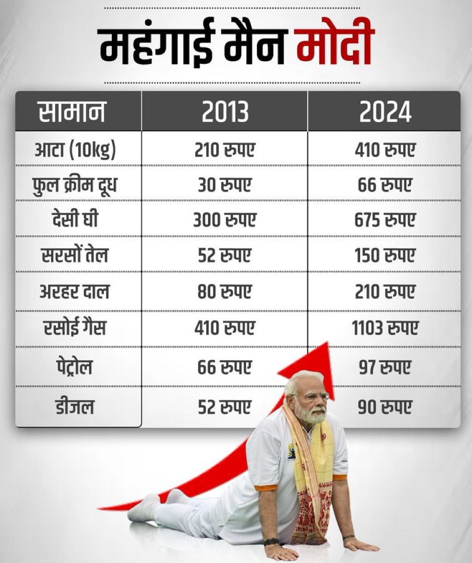 महंगाई मैन मोदी #BJPTadiPaar