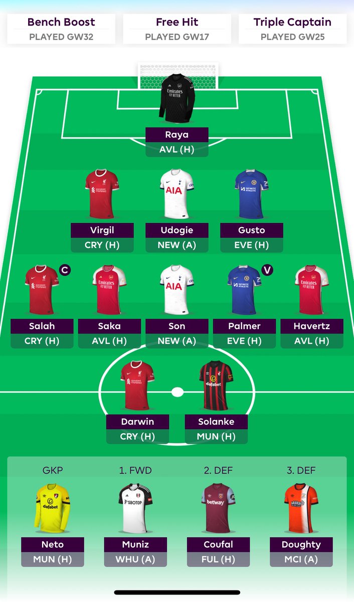 FPLFeathers's tweet photo. GW33🔒 170k 🌍

Douglas Luiz > Havertz
Kerkez > VVD (-4)
🧢 Salah

Hopefully the final hit of the season. Continued prep for the DGW. Need to get back to a solid green arrow this GW!

#FPL https://t.co/KqooWGSaPA