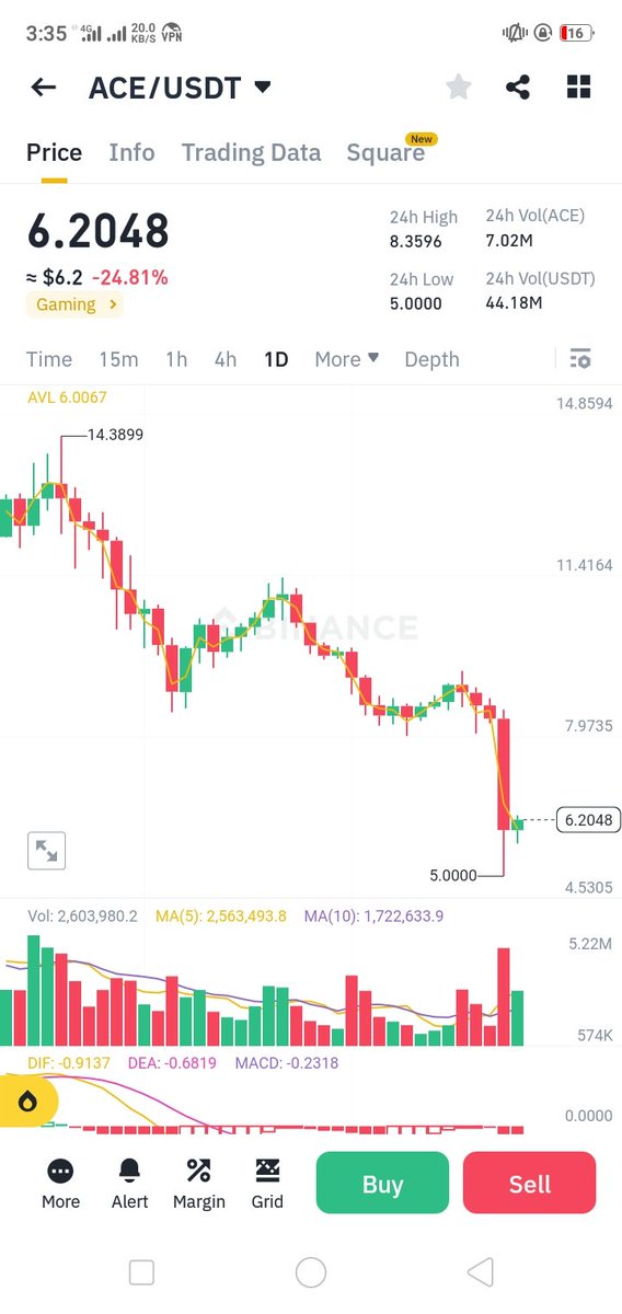 $ACE all currencies are at low due to halving and some other reasons now it's time to up
#everyone
#ACE
#crypto
#cryptocurrency
#cryptocurrency 
#CryptoCompetition 
#CryptoNews 
#CryptoGems 
#cryptotrading 
#CryptoToken