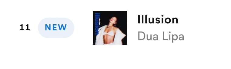 third single, another 4 million debut, the highest new entry, and those unemployed continue with the narrative that she is in the flop era, darling Dua Lipa never flops!!!!