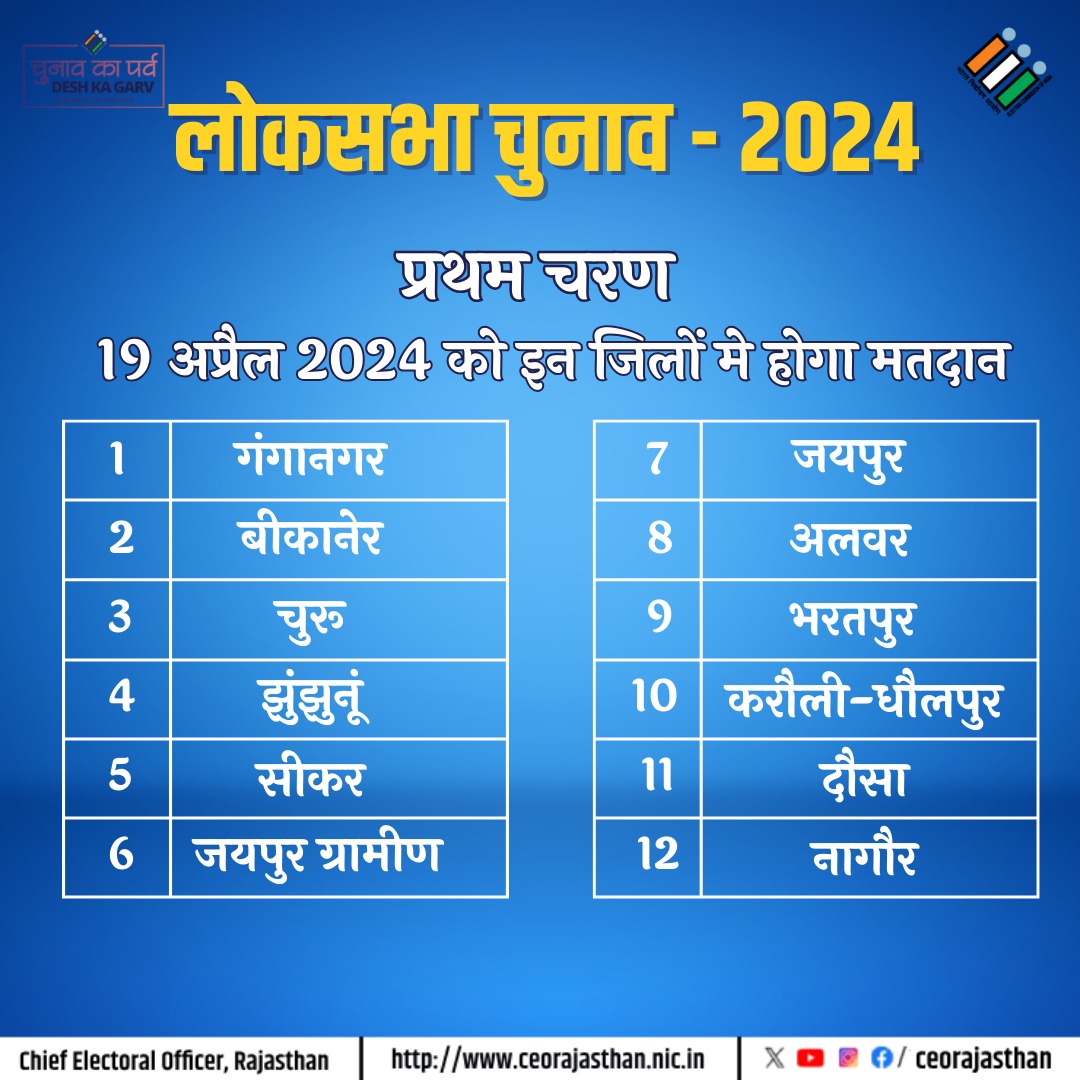 CEO RAJASTHAN tweet media