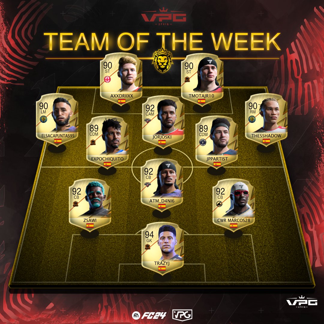 ⭐️ | ONCES DE LA SEMANA
📅 | Semana 1
🏆 | CUARTA DIVISIÓN A

📌@_Rottweilers_
📌<a href="/VCX_Spain/">VCX Spain</a>
📌<a href="/KillersVfo/">TFK United</a>
📌<a href="/FC_Mayango/">[FCM] FC Mayango</a>
📌@eternalknightsi
📌@IDEsports

📲 <a href="/Trust_Spain/">GXTrust España</a> <a href="/ImpactGame_es/">Impact Game</a>  <a href="/latidoshop/">Latido</a> <a href="/WINNDERcom/">WINNDER</a> #SomosTuLiga