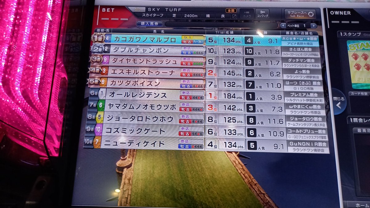 9901_ace's tweet photo. 改めてご報告を…
スタホを始めて22年、長年の念願だった天空を制覇する事が出来ました。
思えば色々と苦労したり、批判もされたけど、今日の勝利で何か報われた感じがした気がします。

何よりも、誕生日に制覇という最高のプレゼントまで戴きました。

この馬、もう少し走らせようと思います。 https://t.co/En7sCrkzCZ