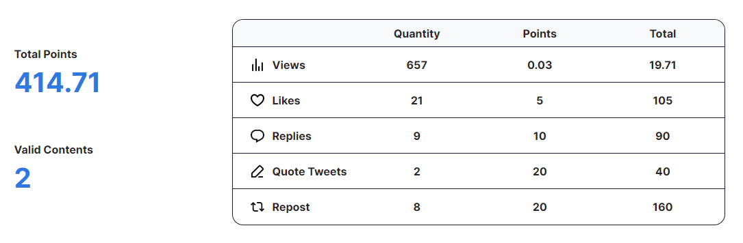 cuties_pets's tweet image. Những con số cần cải thiện từng ngày, mọi ng giúp nhau nào @SenderLabs 
Link ủng hộ: senderdao.io/?invite=k1gRiX…
#BTCHalving #smlpdf #TON #SenderWallet