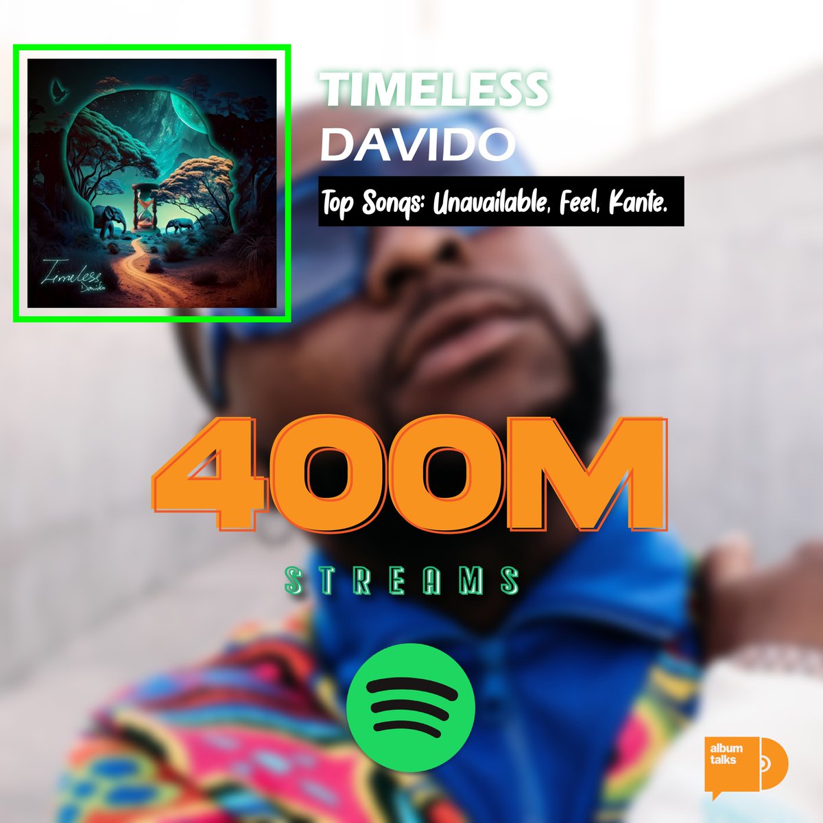 📊 @Davido’s “Timeless” album surpasses 400 MILLION streams on Spotify. — It is the third fastest Nigerian album to hit the mark.