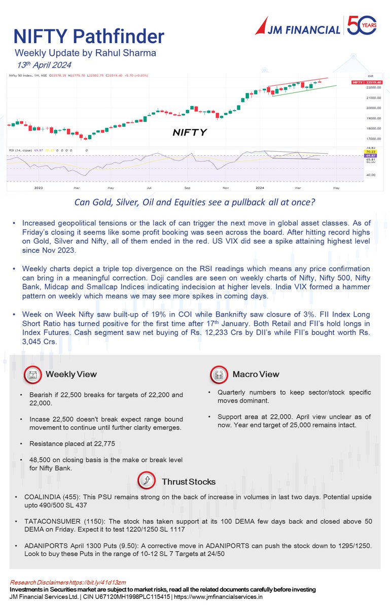The traffic light may just turn red 🔴 for Nifty if we break this level. Quarterly numbers to keep sector/stock specific action in focus. 

Read on for our Macro Technical views:    

#NiftyPathfinder by Rahul Sharma from JM Financial