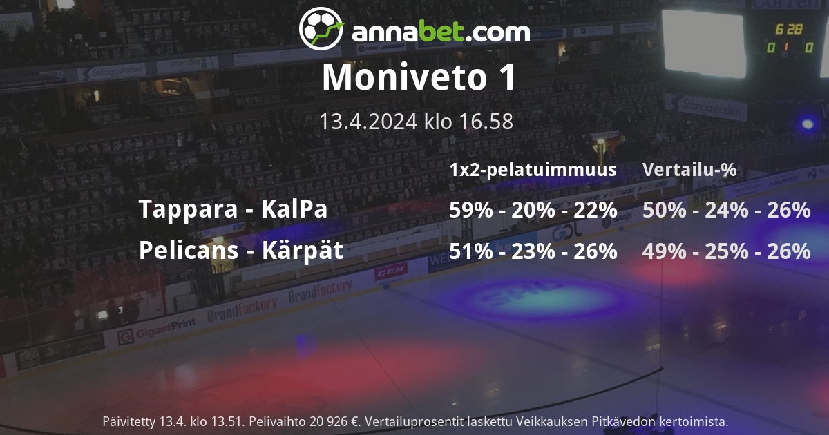 annabet.com/fi/

#Veikkaus #Moniveto #Vedonlyönti #Liiga #Tappara #KalPa #PelicansFi #Kärpät