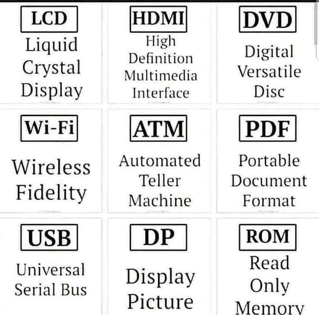 Abbreviations..