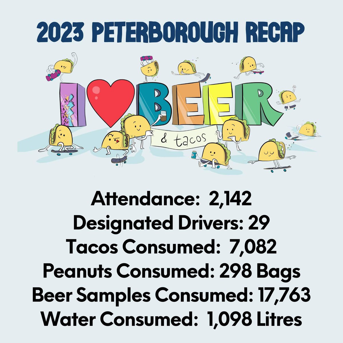 Tacos ✅ Beer ✅ Music ✅ Friends ✅ There's no more fun you can have in 1 day than the @iHeartBeerfest happening at @PtboMemCentre today at 1pm and 5pm, more info at memorialcentre.ca Box office open at 12pm