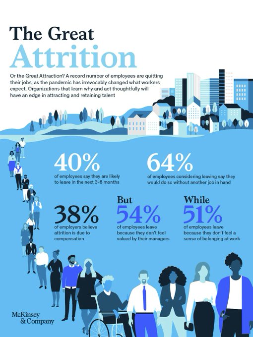 Rt @wef Employment: The TOP Five Trends From The World Of Work wef.ch/3GgLaxA #work #employment