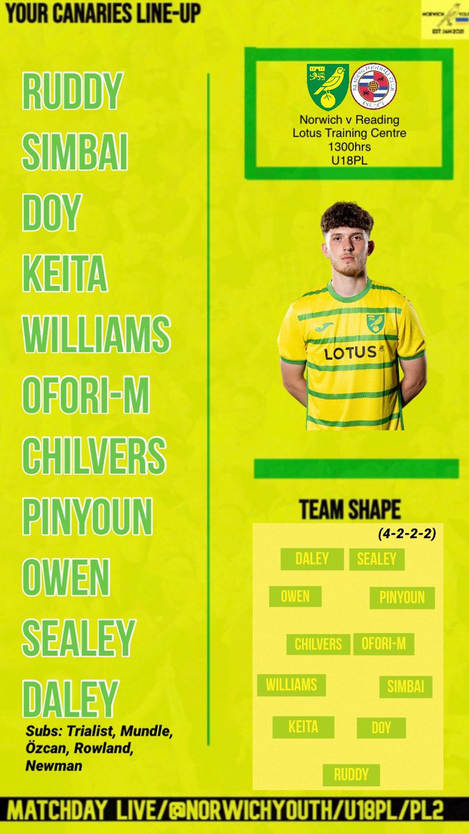 NorwichYouth tweet media