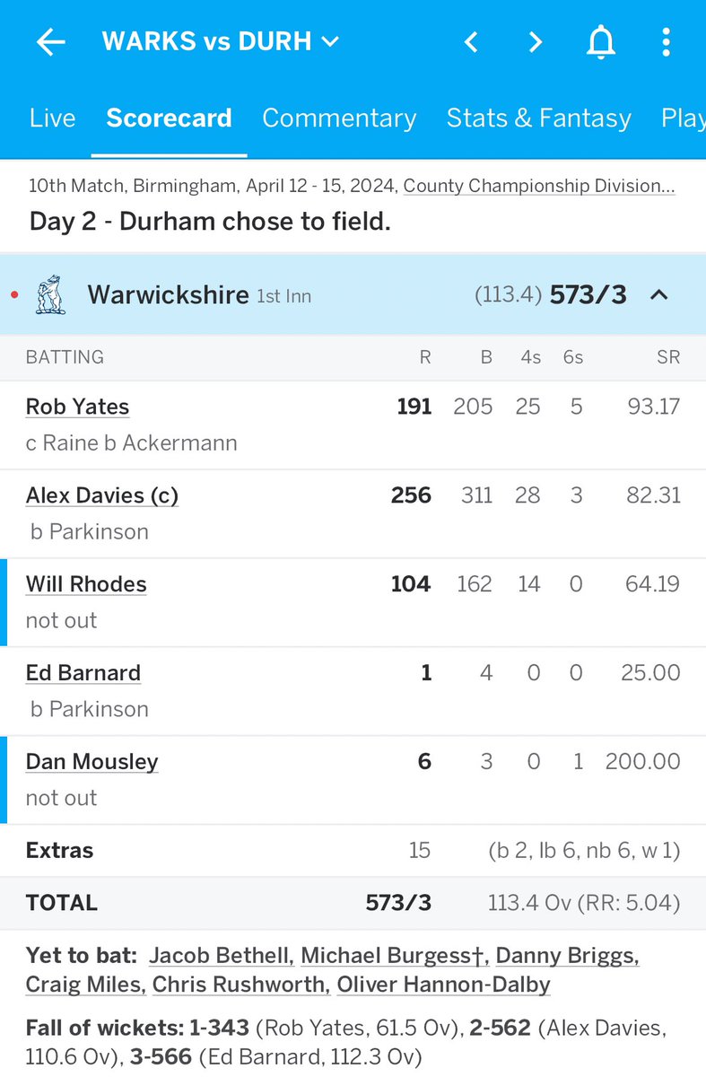 You have your pads on for 562 runs and then… #CountyChamp