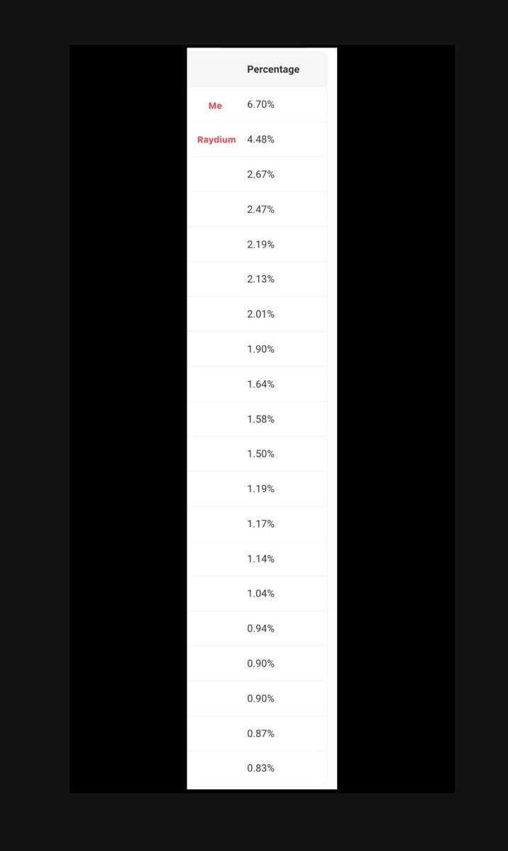 I just looked at the distribution for the first time and holy shit. I don’t recall ever seeing a token come out of pump close to this good. This is why I did it in the middle of the night and spoke not a word of it to anyone. My first buys made it so bots didn’t buy in only the…