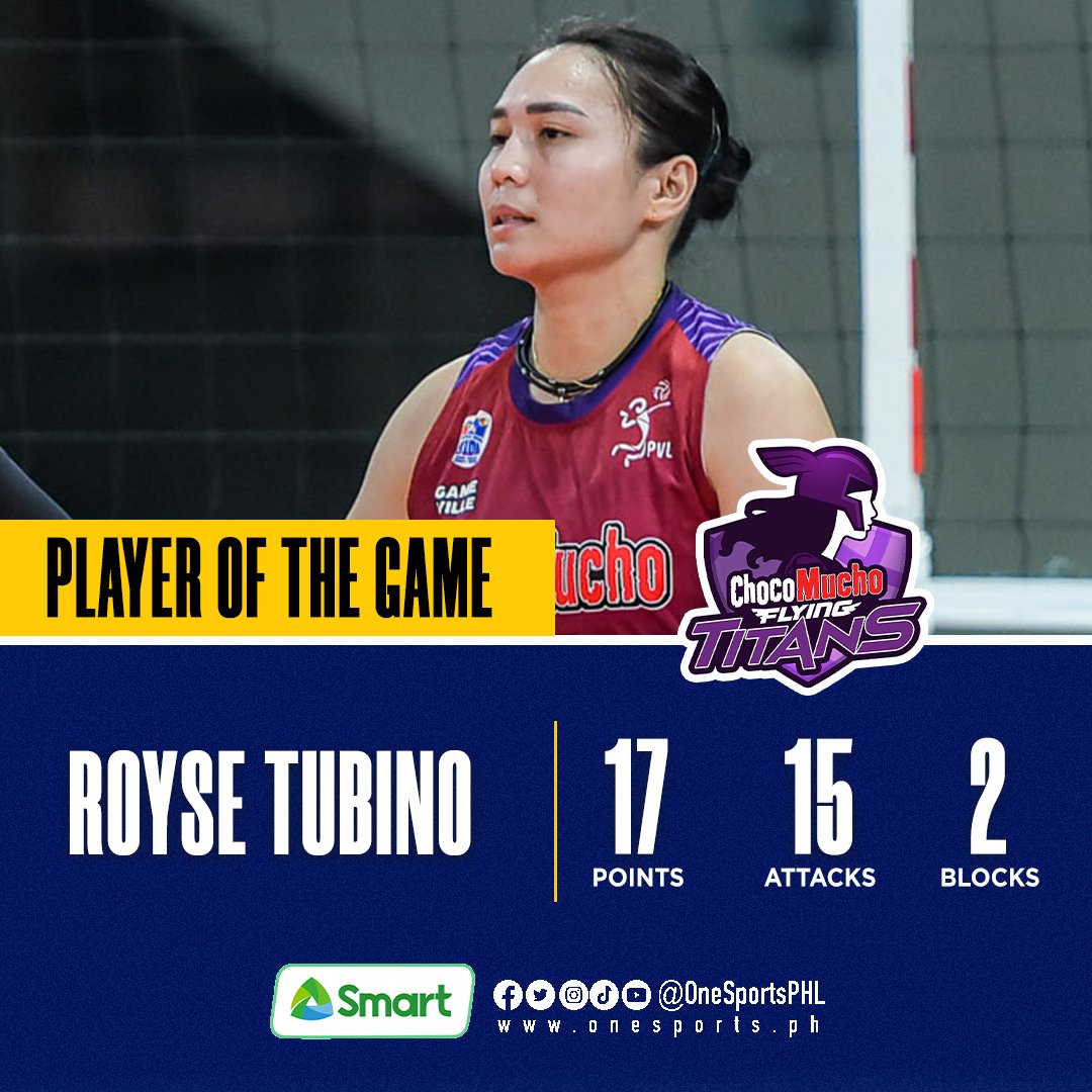 HONEY-FLAVORED WIN 🍫

Royse Tubino flashes her vintage form, and the Choco Mucho Flying Titans inch closer towards an All-Filipino semifinal berth thanks to masterful win over the still win-seeking Strong Group Athletics.

#PVL2024 #TheHeartOfVolleyball #PVLonOneSports