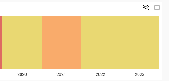 We are SJR Q2 again in the Scimago index based on Scopus data