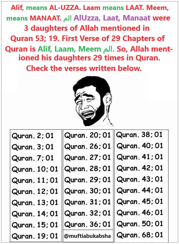 There are 29 Quranic Surah that start with Alif (letter AL), Lam (Letter La), and Meem (Letter Ma) to make up:
  AlLaMa: ألم
And forever, Islamic scholars said no one knows their true meaning and that only Allah knows. But we have here a suggestion that is hard to ignore. The…