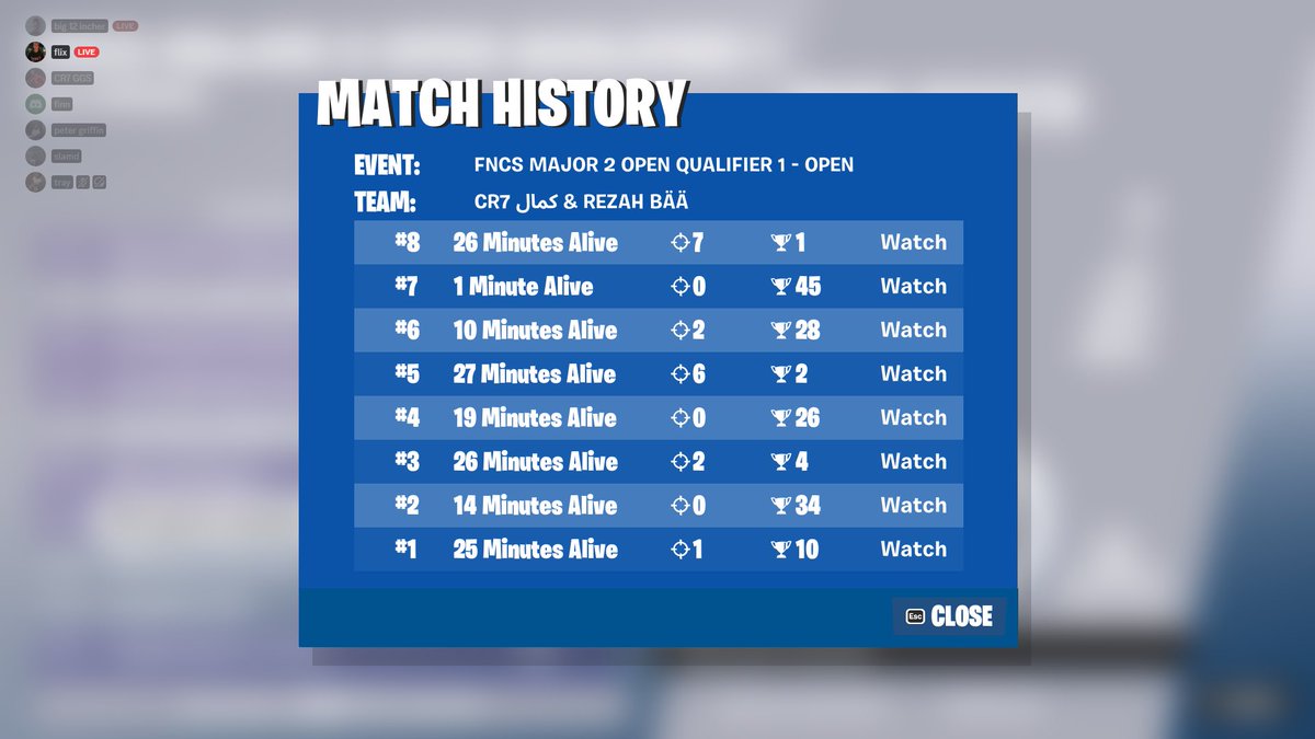 qualed finals | 🏆