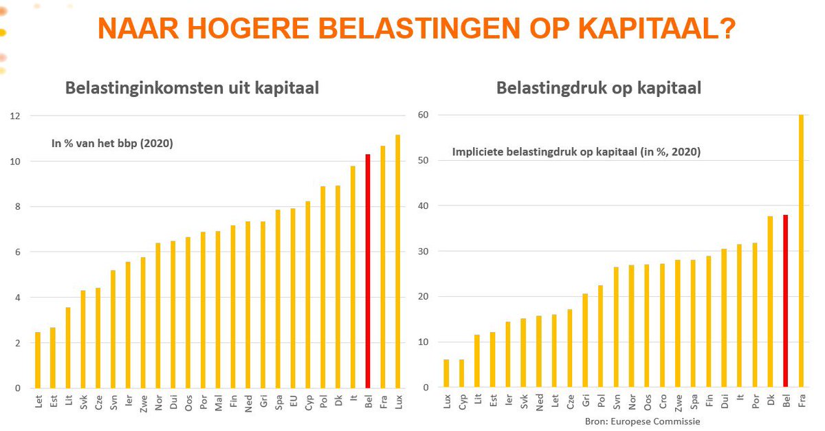 Het niveau van de lijsttrekker van de PVDA in Oost-Vlaanderen. Dit was een reactie op onderstaande grafiek.