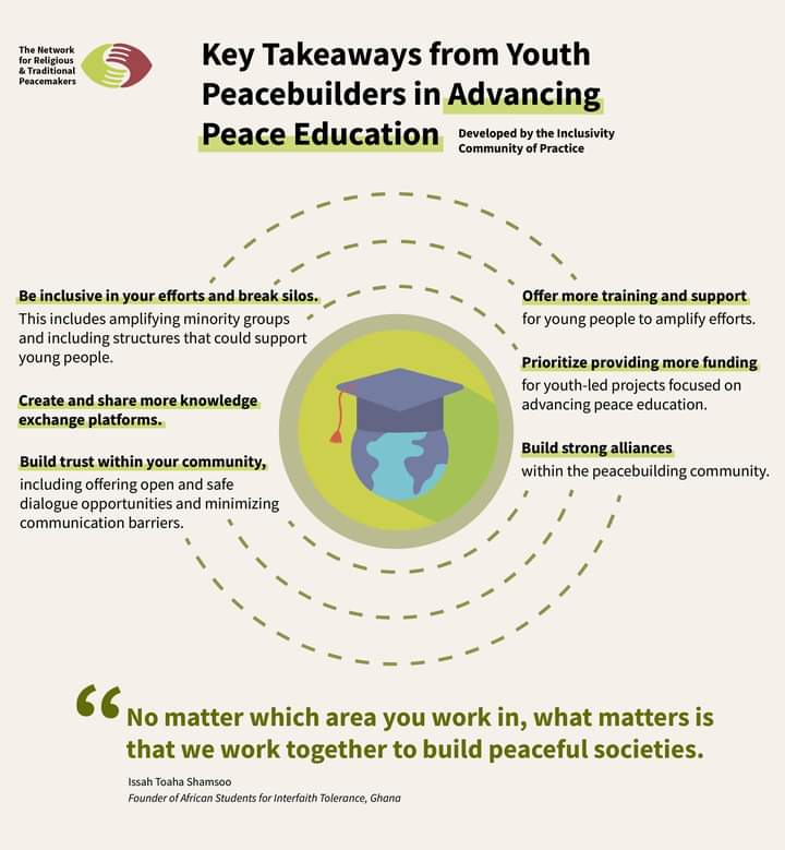 #Throwback: 2 years ago, we participated in an event co-hosted by the @peacemakersnetw & Finn Church Aid on “Advancing Inclusive Peace Education: Best Practices and Lessons Learned,” as part of the official side event day for the Youth ECOSOC Forum. Key takeaways below ⤵️#SDG4