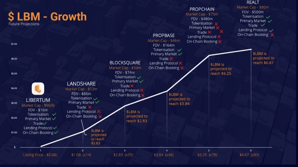 We have just over 6 HOURS LEFT until the end of the special $LBM sale on @FjordFoundry and we're at 1.95 M in funds raised! 🔥 Here's 4 more bullish news : ✨ On Monday, there will be the OFFICIAL LAUNCH on @base with the listing on @Uniswap! ✨The team is introducing GET,…