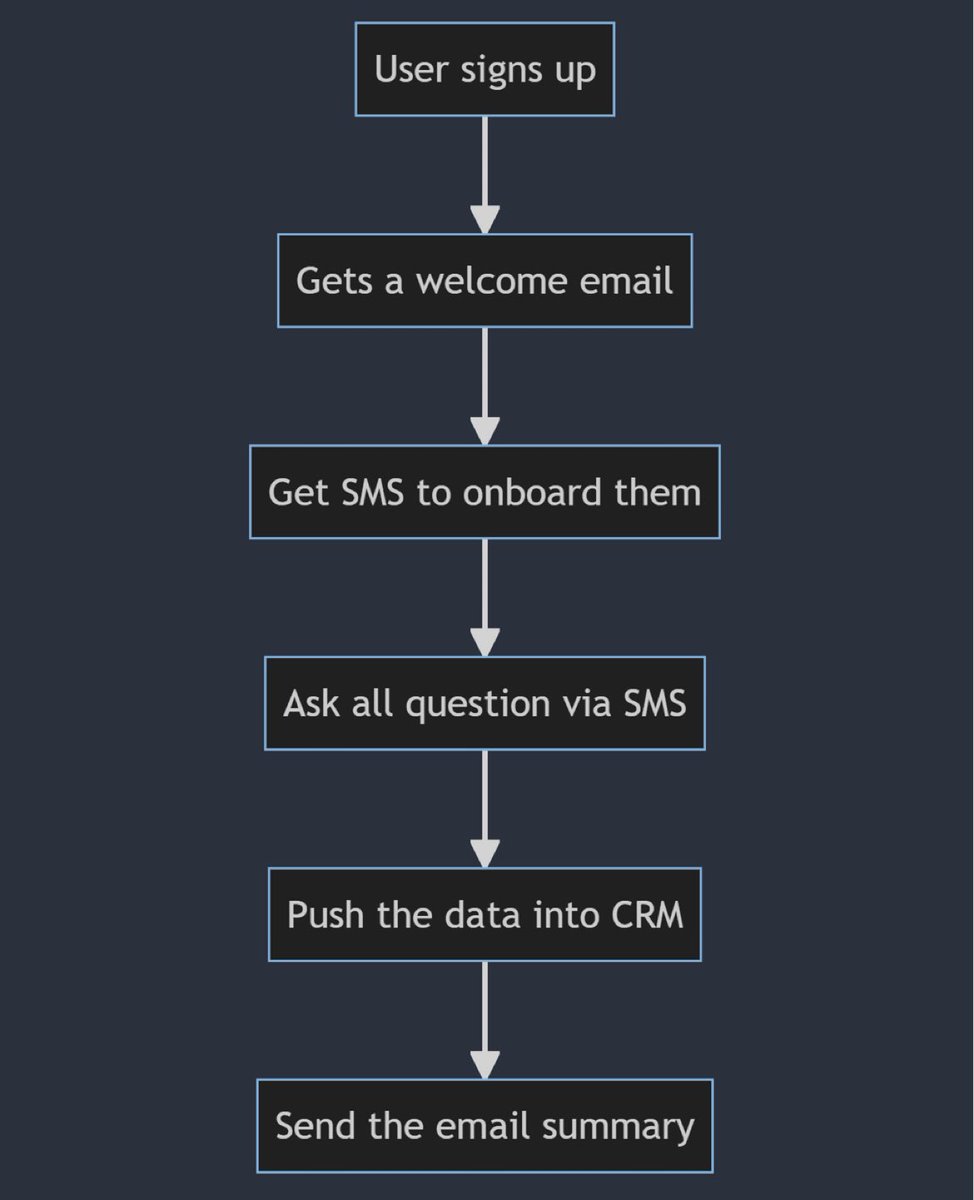 Had a call with one of the prospect they decided to leverage chatbot for onboarding. It's going to save them 15 hrs./week for 2 people each in the agency. Wow!