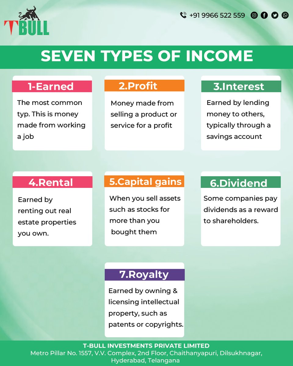 7 Types of Income

T-BULL INVESTMENTS Proudly Stands with #NISMCertification, Showing our Dedication to Excellence, We Invite You to Join the T-Bull Investments Family Today, Make #smartInvestments & Dive into a World of #FinancialSuccess.
Don't miss out!

#InvestmentServices