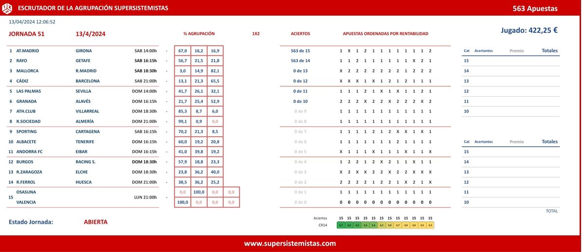 ➡️ Ésta es la jugada conjunta de la Agrupación @Supersistemista para la Jor.51 de 🎲#laquiniela ➡️ 563 Apuestas La jugada está registrada y se puede consultar desde aquí: eduardolosilla.es/quiniela/dnp1x… Más info supersistemistas.com Suerte Tengamos 🍀