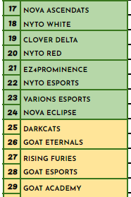 Estos son los equipos con les contaremos esta tarde para la Symply Series FT!!
¿Quiénes serán los mejores? Hagan sus apuestas.🤔