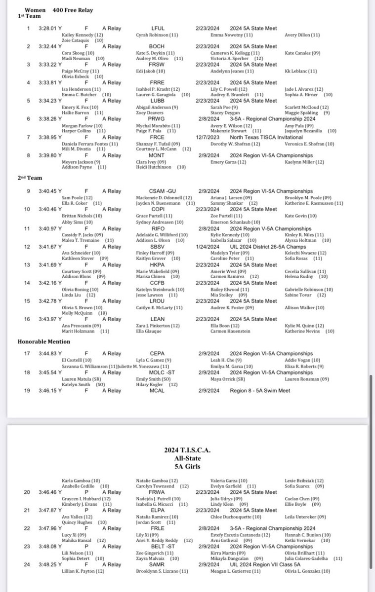 BHSTigerSwim's tweet photo. Congratulations to the following swimmers on being named to the TISCA All-State Swim Teams:

Liliana Nelson
Addison Richardson
Mackenzie Gingerich
Kirra Martin
Olivia Brillhart

These 5 swam one of the top 24 fastest times across the entire high school season! Great job, Tigers! https://t.co/WXmYiLwztc