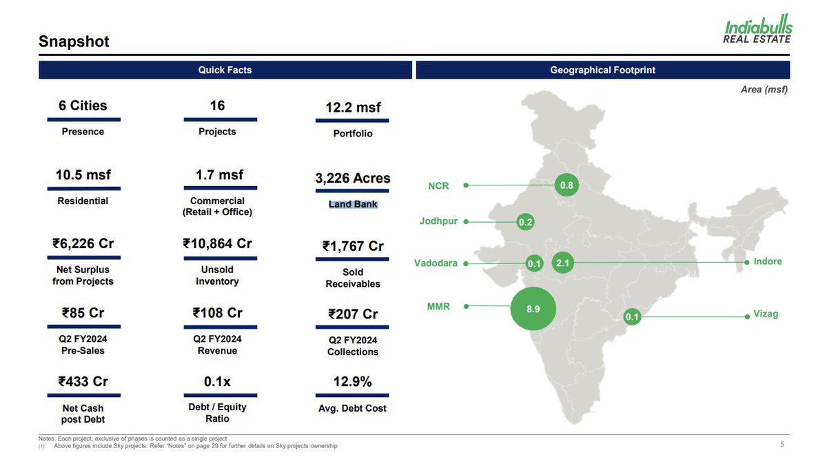 #IndiabullsRealEstate
#MultibaggerStock
#StockToBuy
Indiabulls Real Estate

Debt to Equity at Just 9%

Promoters out
Professionally Managed

Chart is looking Good. Expecting a Breakout

Disclaimer: Not an Investment nor a Trading Recommendation. Do Consult your Financial Adviser.