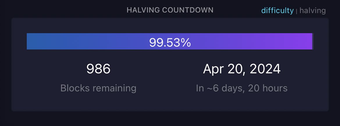 The #Bitcoin Halving is officially less than one week away!