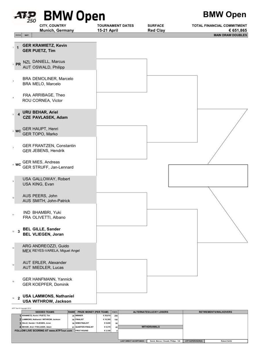 ATP250 Munich singles and doubles draws