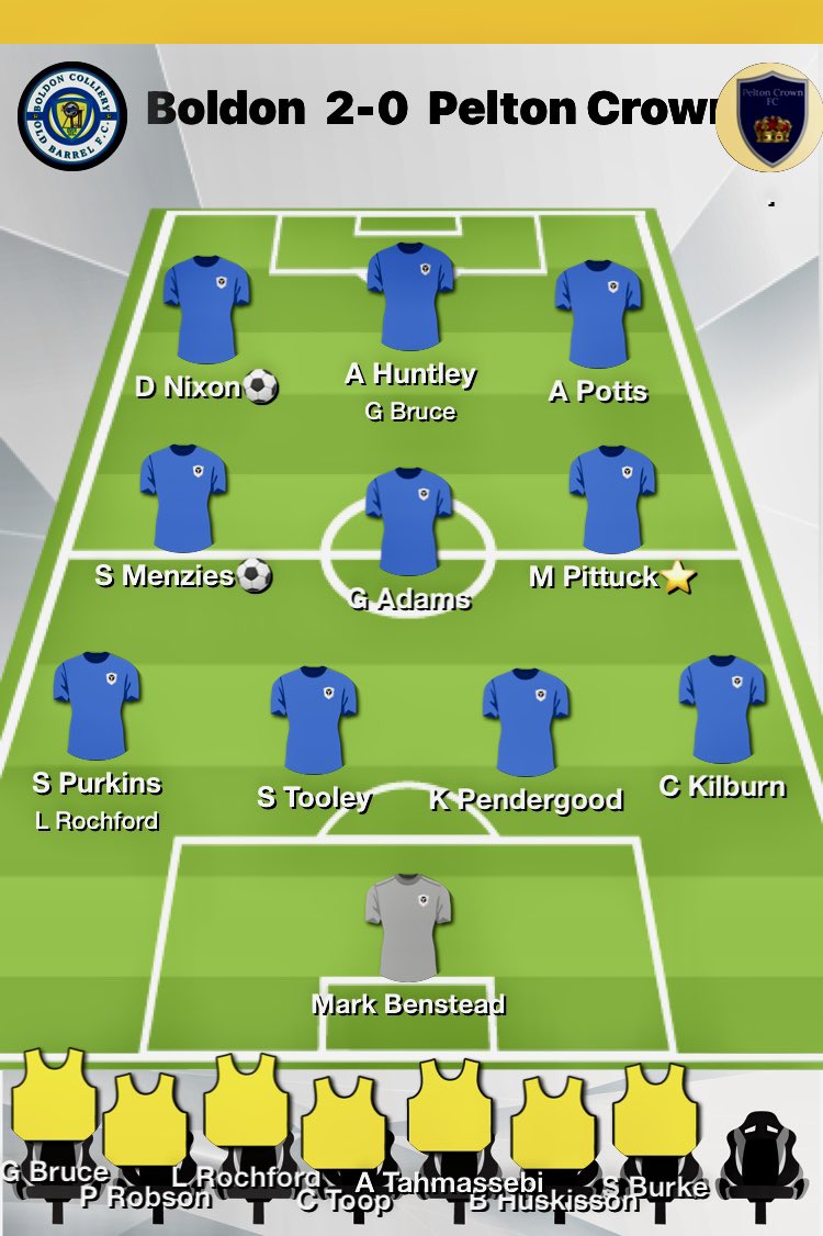 40sBoldon's tweet photo. Hard fought 2-0 win today with late goals from @steviemenzies ⚽️ and Danny Nixon ⚽️ lifting us to eighth in the league, with Micky Pittuck ⭐️ earning himself another MOTM award. https://t.co/OEtGgbHwud