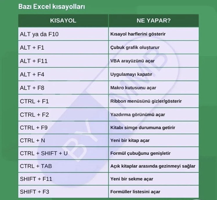 Bazı Excel Kısayolları👇🏻