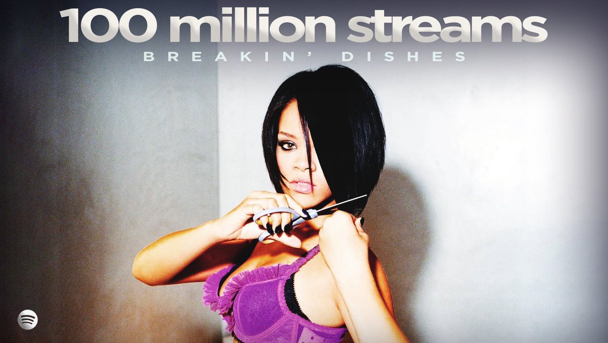 .@rihanna's 'Breakin’ Dishes' has now surpassed 100 MILLION streams on @Spotify. It becomes her 73rd song to reach this milestone.