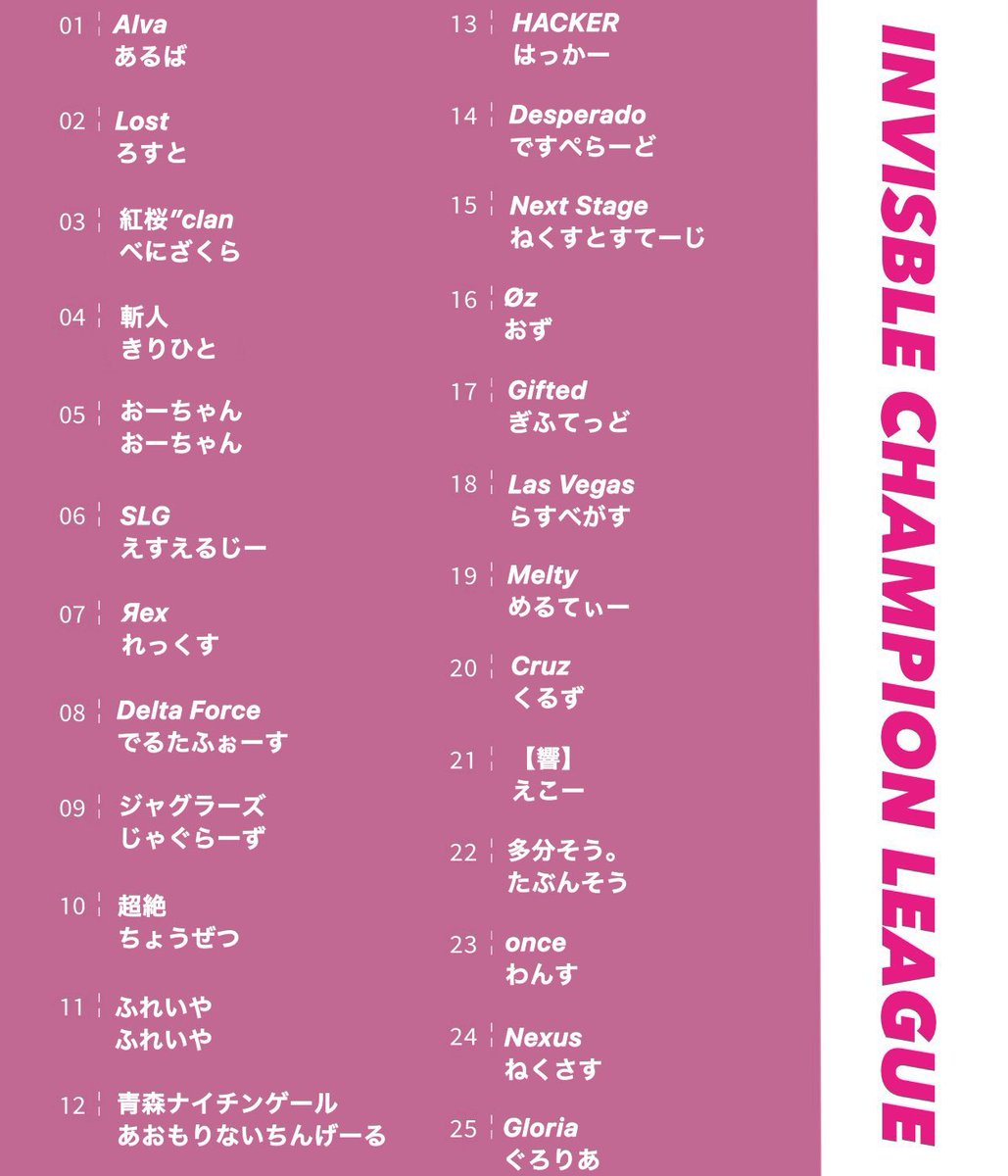 taoruman_ch2's tweet photo. 4月度-ICL-
〜Invisidle Champion League〜

day2

賞金総額 36500

22:00～生放送
配信はここ↓
https://t.co/Gie3JtObBL

実況  タオルマン
アシ バドガー
解説 Nexusカッパ
でお送りします

現在1位はSLG 61P
2位は多分そう。 60P
SLGいいスタート！
推しチームの応援お待ちしてます

#ICL https://t.co/nLoZanhqIl