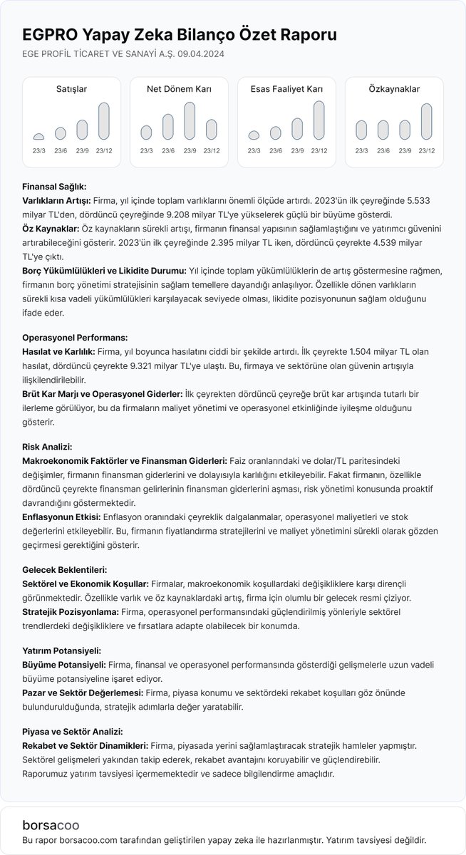 $EGPRO 2023/12 bilançosu için oluşturulan detaylı yapay zeka raporu görselde 📌

#acsel #aksa #alkim #bagfs #brisa #brksn #dnisi #dyoby #eggub #egpro #eplas #gedza #goody #gubrf #hekts #iskpl #izfas #kboru #kmpur #kopol #krpls #mercn #marsh #ozrdn #ptkim #poltk #rnpol #sasa