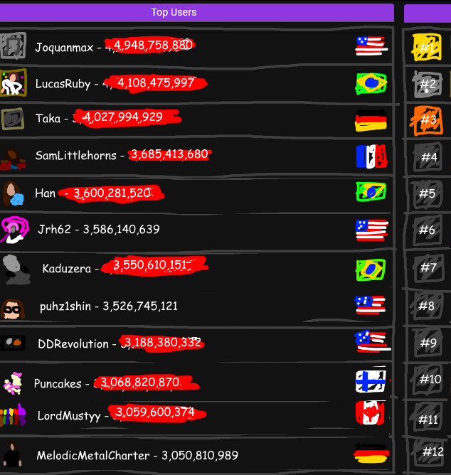 ScoreSpyCHTop12's tweet photo. 2024-04-13
No changes - 3 https://t.co/K9TqGni6xD