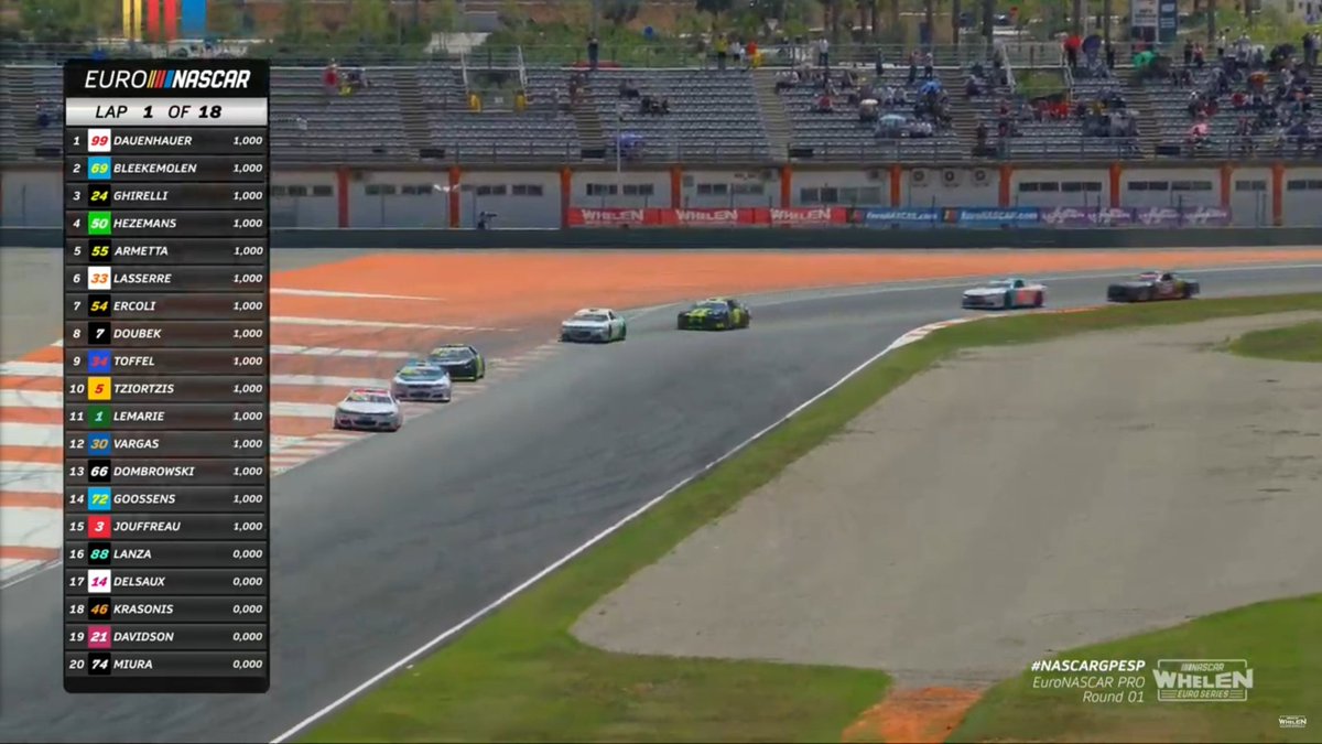 .<a href="/TobiDauenhauer/">Tobias Dauenhauer</a> retains the lead on the opening lap, with the big winner being <a href="/Pauljouffreau/">Paul Jouffreau 🇫🇷</a> who moves up to tenth.

#EuroNASCAR #NASCAR #NWES #NASCARGPESP