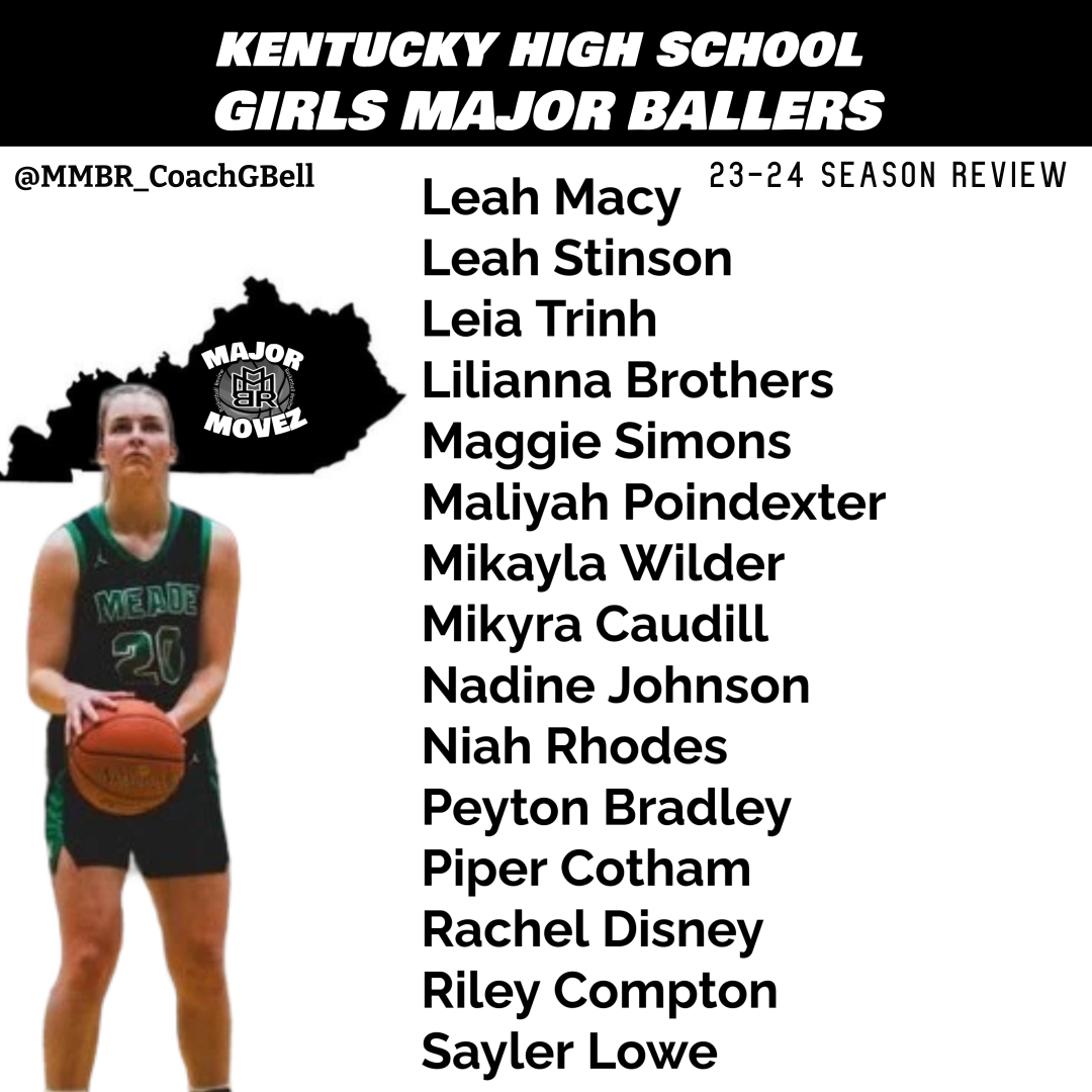 Major Movez Basketball Review #MMBR tweet media